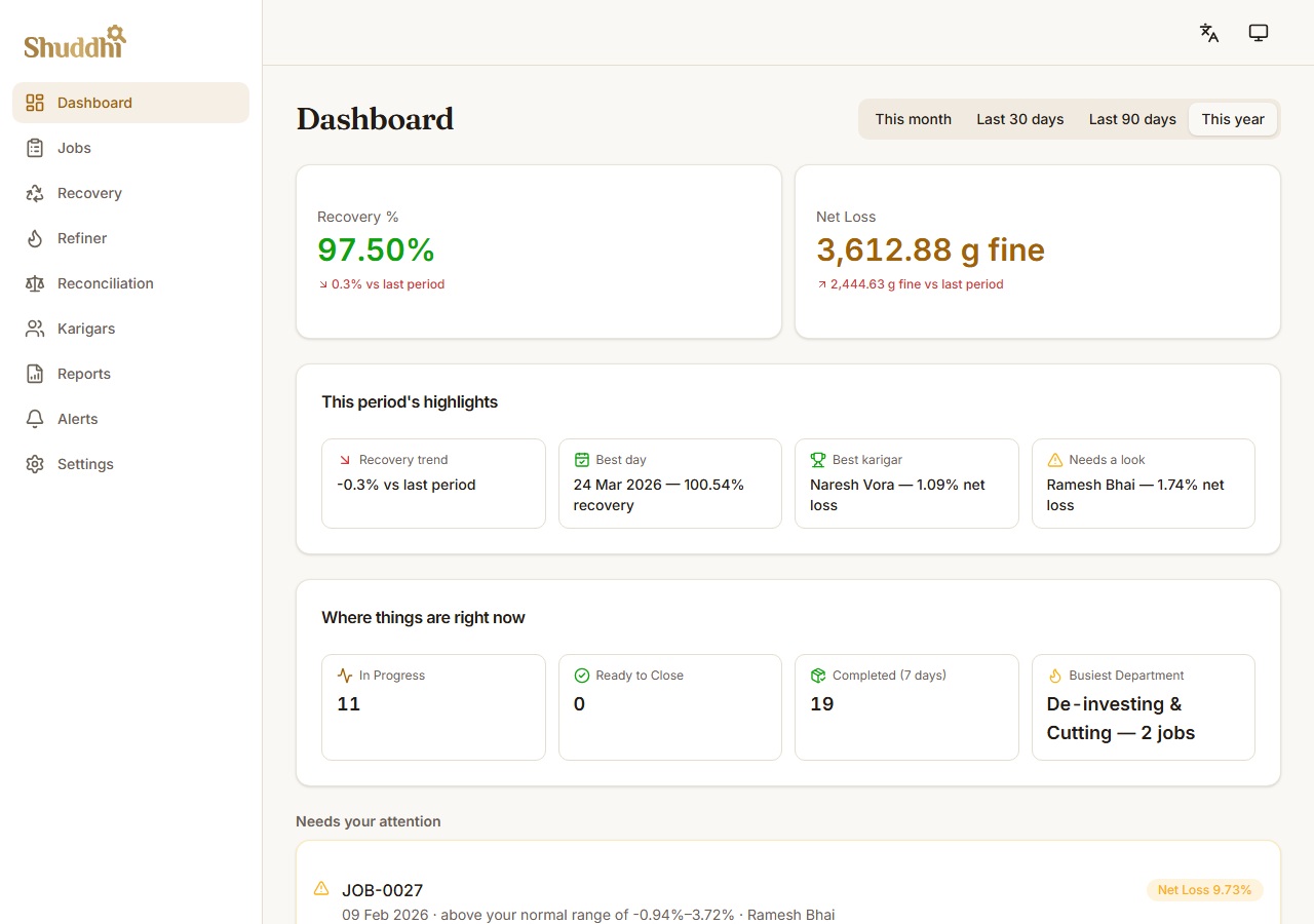 Shuddhi dashboard showing department-by-department recovery tracking